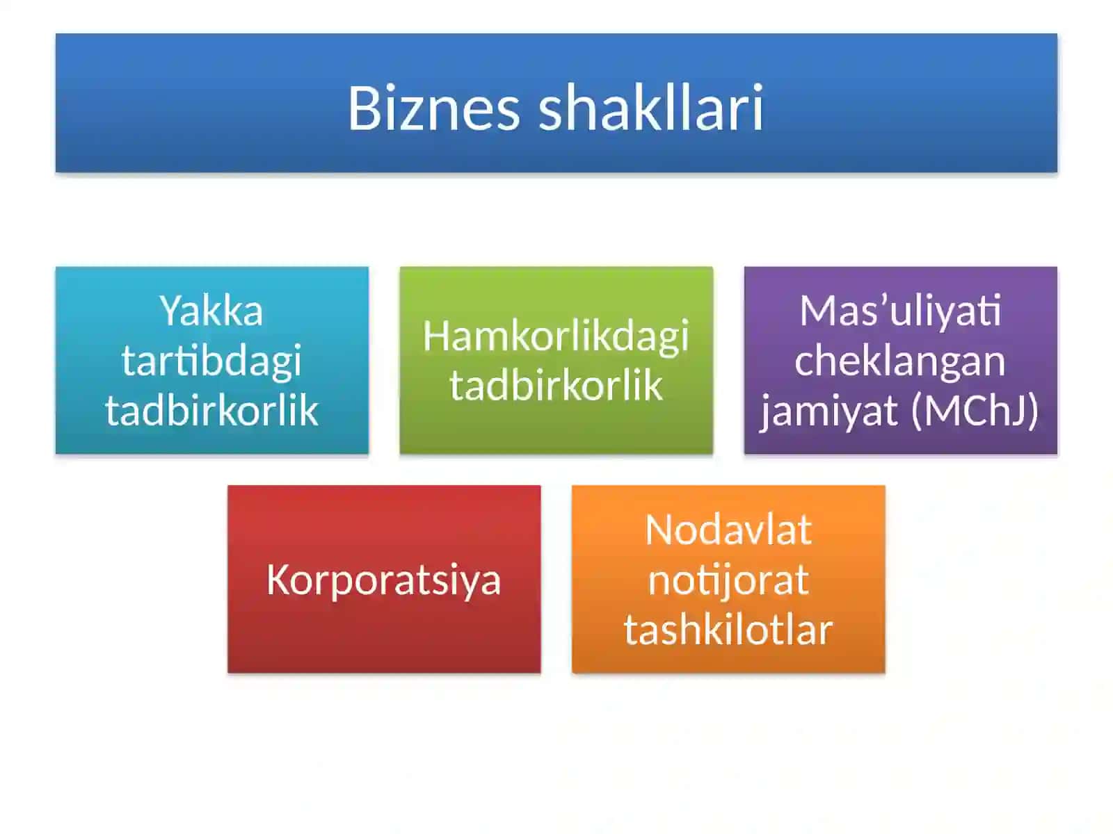 Biznes jarayonlari va ularni hisobga olish 4