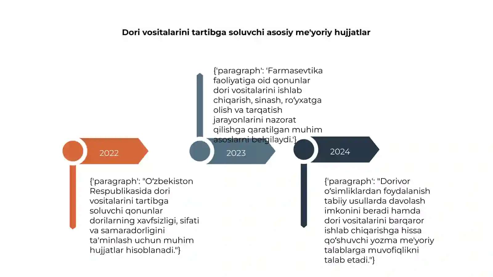 Oʻzbekiston Respublikasi dori vositalari va farmasevtika faoliyati toʻgʻrisida qonun va dorivor oʻsimliklardan foydalanish mohiyati 4
