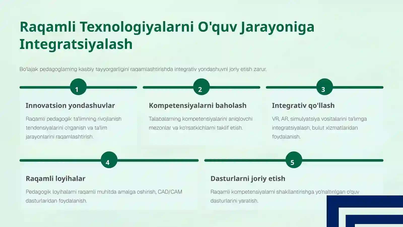 Matematika o'qituvchilarini raqamli texnologiyalar bilan tayyorlash 4