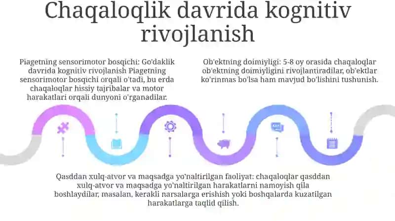 Ontogenizning Ilk Bosqichlarida Insonning Psixik Rivojlanishiga Xos Xususiyatlari 4