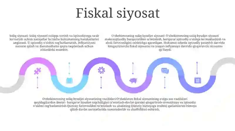 O‘Zbekiston Respublikasi Moliyaviy Siyosat 4