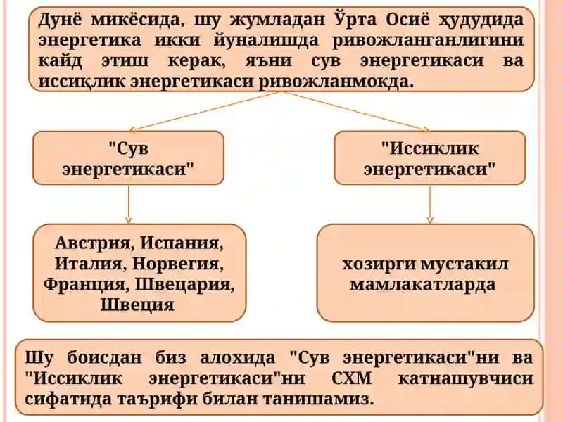 Энергетика сув хўжалик мажмуаси қатнашувчиси 4