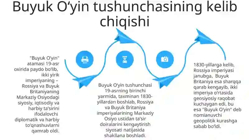 Yurak nazariyasi va Buyuk O'yin o'rtasidagi bog'liqlik 4