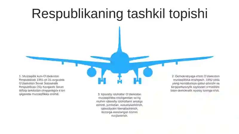 Mustaqil Òzbekiston Respublikasining Tashkil Topishi Va Uning Tarixiy Axamiyati 4