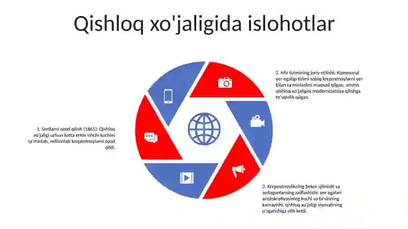 Xix Asrning Birinchi Yarmida Rossiyaning Iqtisodiy Rivojlanishi 4
