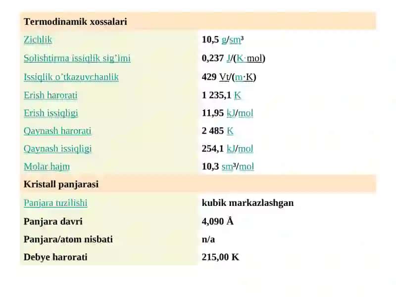 Kumush Elementi 4