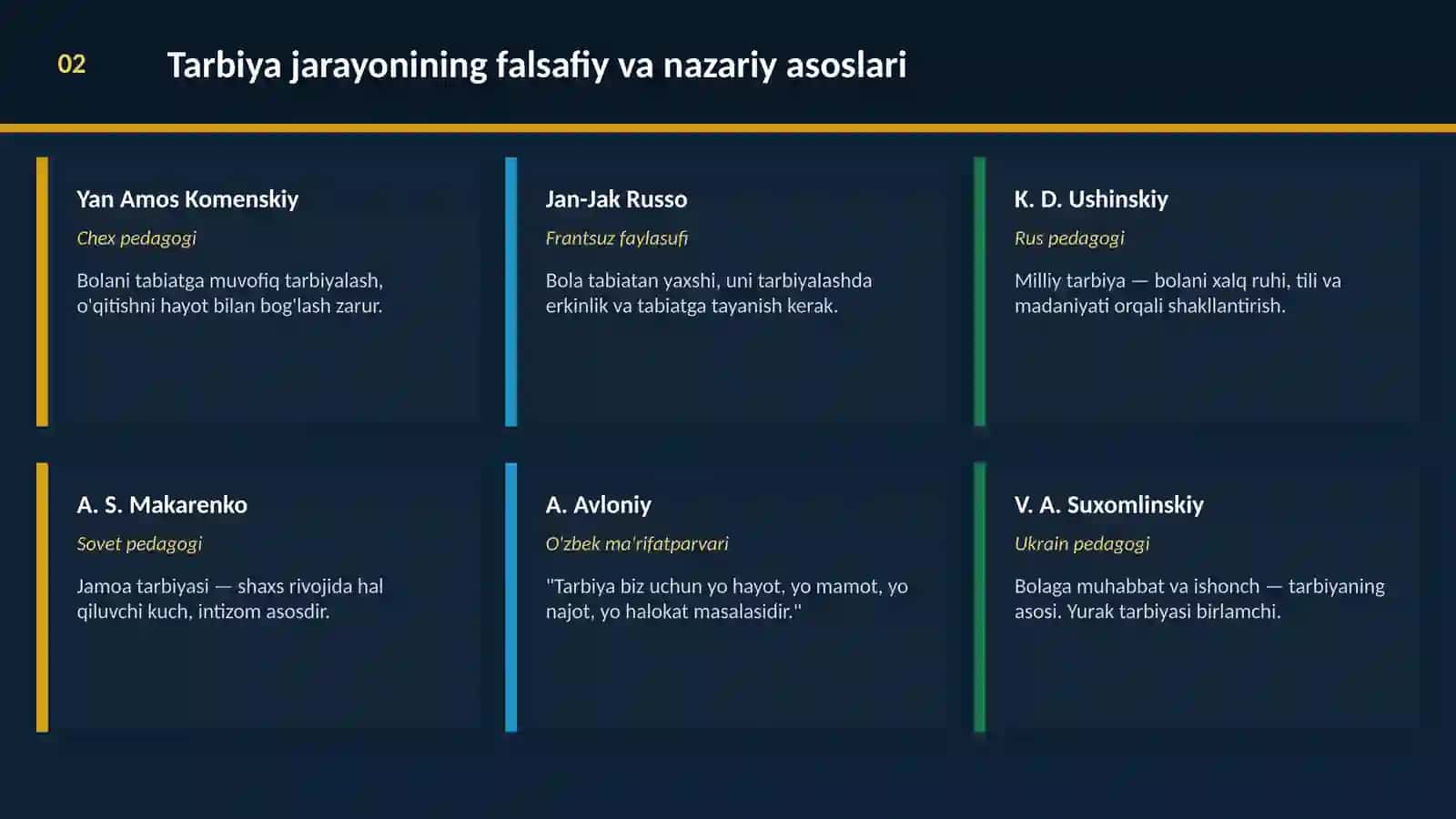 Boshlang'ich ta'limda tarbiya jarayonining mohiyati va mazmuni 4