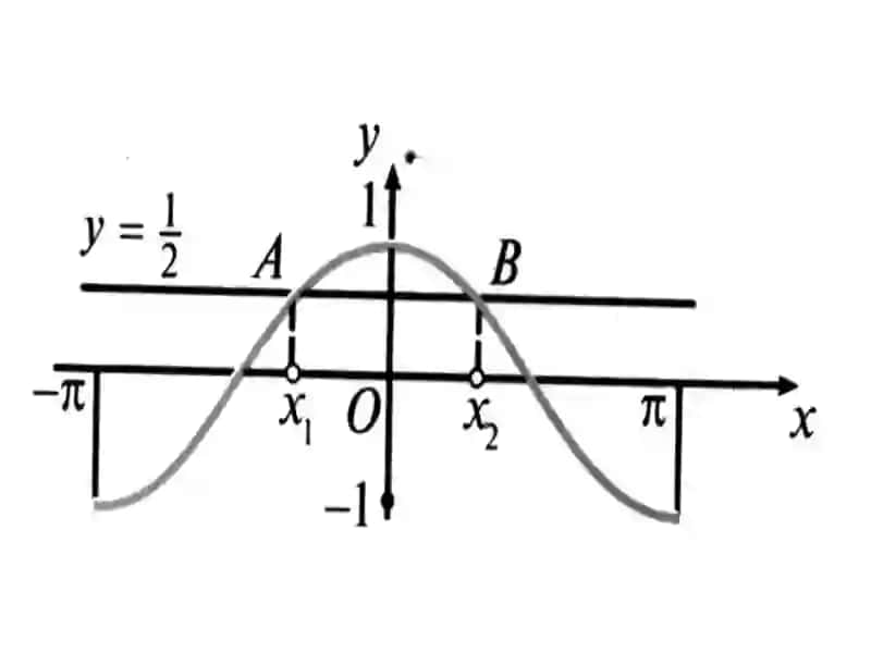 Trigonometrik tengsizliklar 4