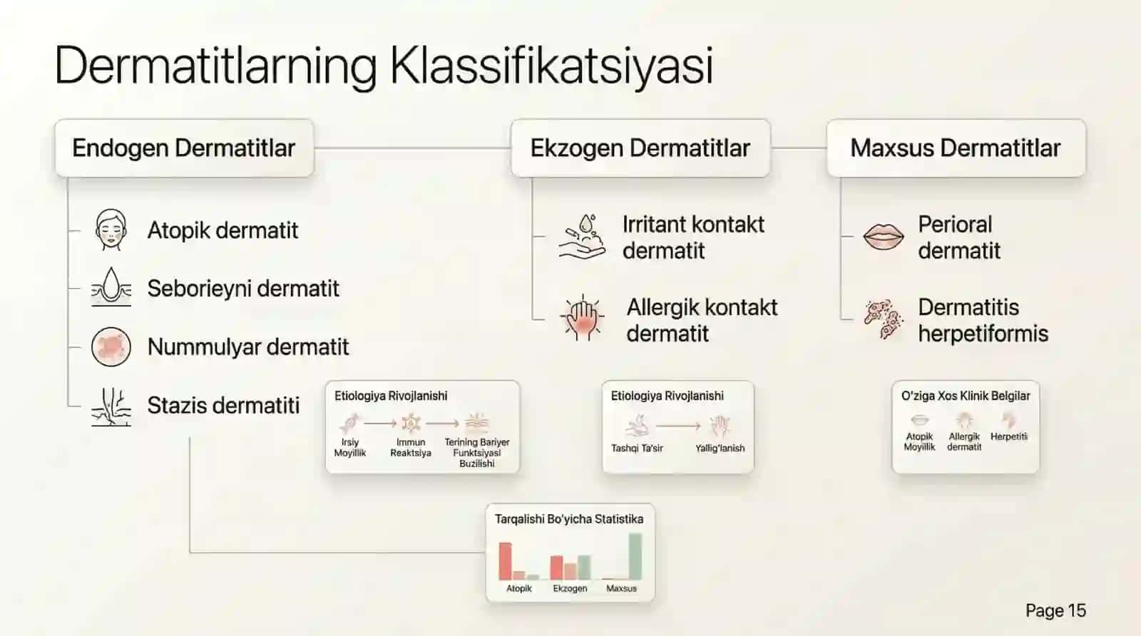 dermatitlar 4