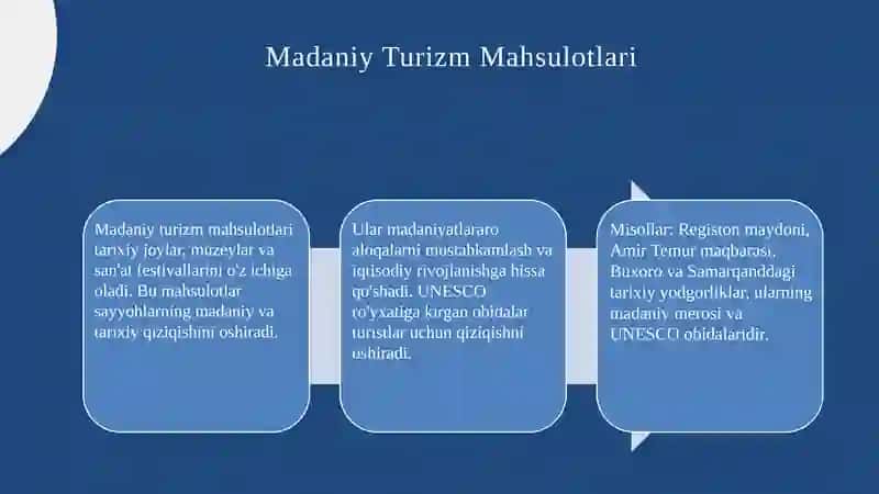 Xalqaro turizm mahsulotlari 4