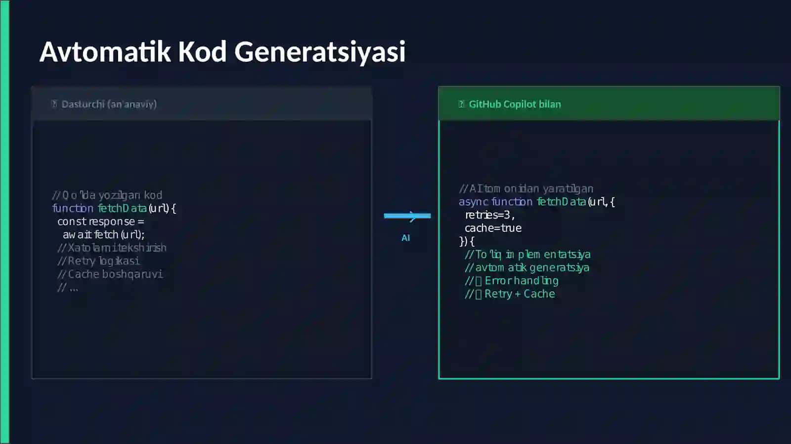 Sun'iy Intellekt Zamonaviy Dasturlashda 4