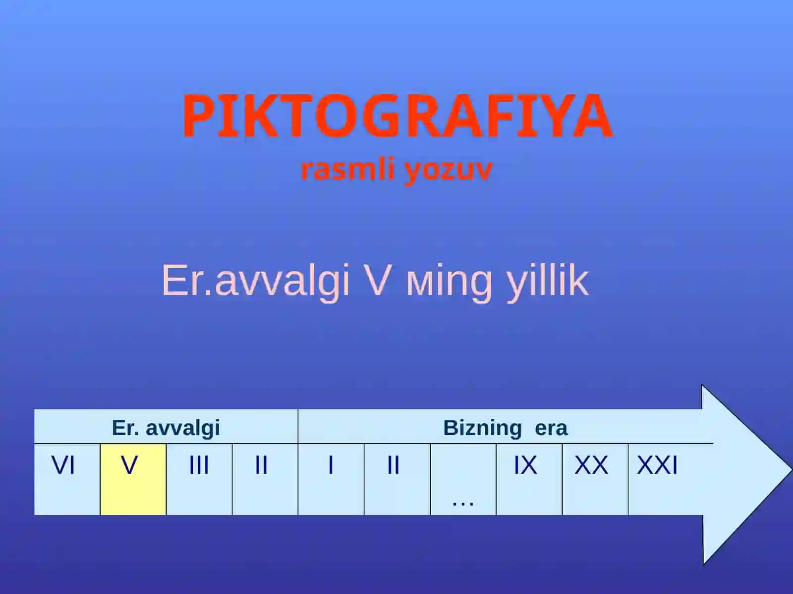 Yozuv tarixi va turlari 4