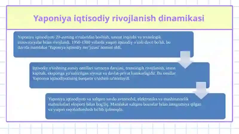 Yaponiya davalati iqtisodiy usish buiyicha takdimot 4
