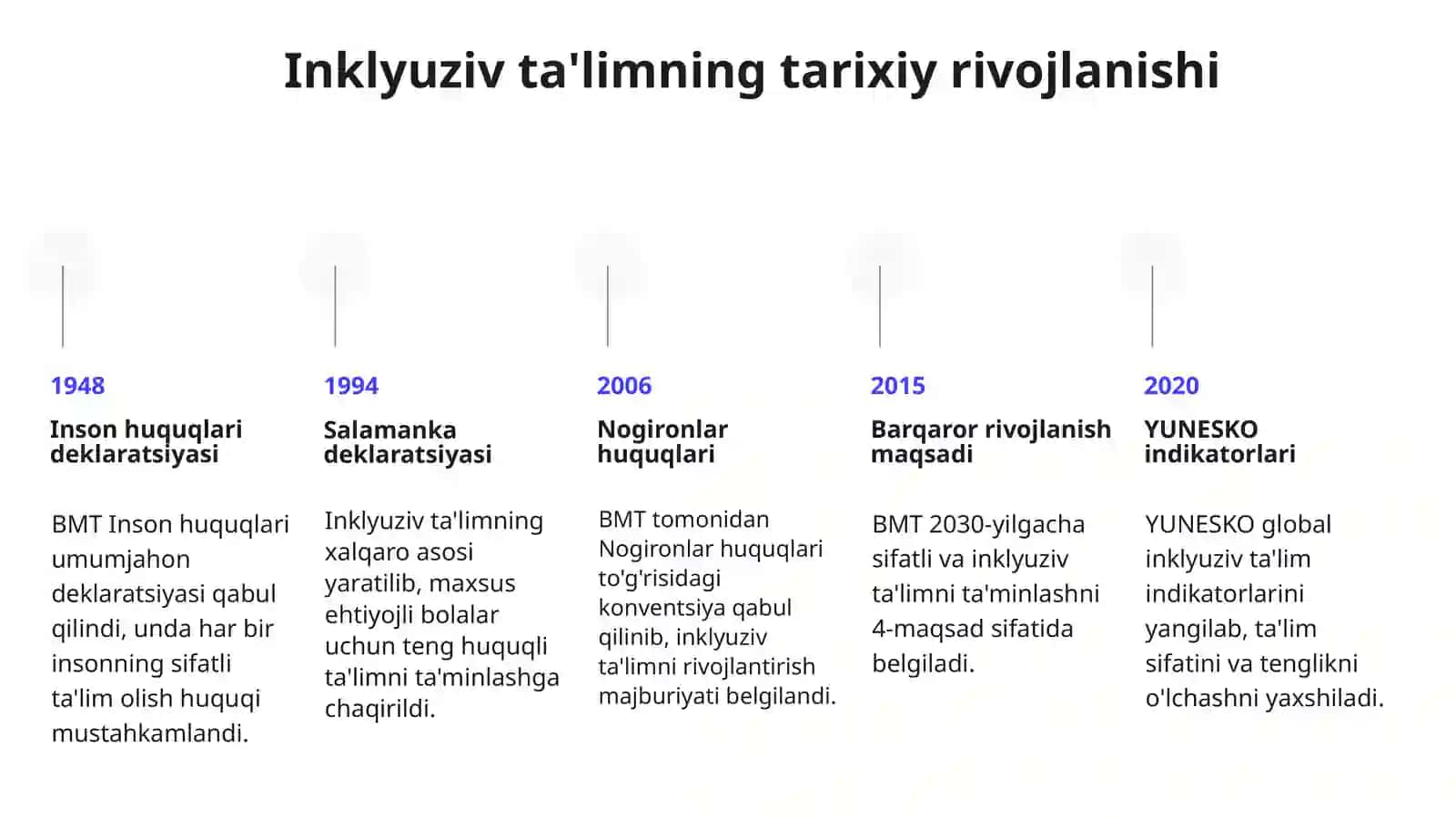 Inklyuziv ta'limning mohiyati va global ahamiyati: Psixologik-pedagogik jihat 4