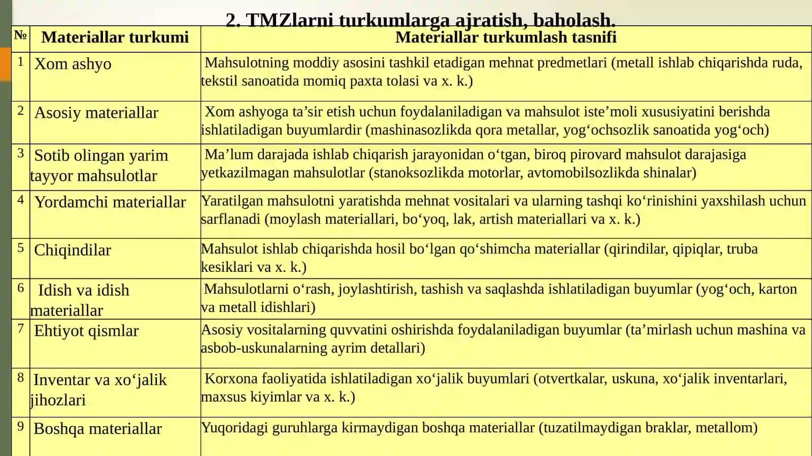 Materiallar hisobi 4