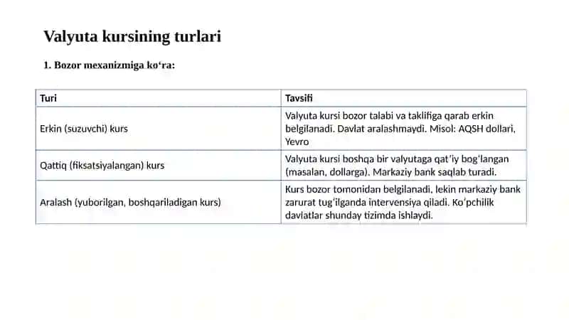 Valyuta Operatsiyalari 4