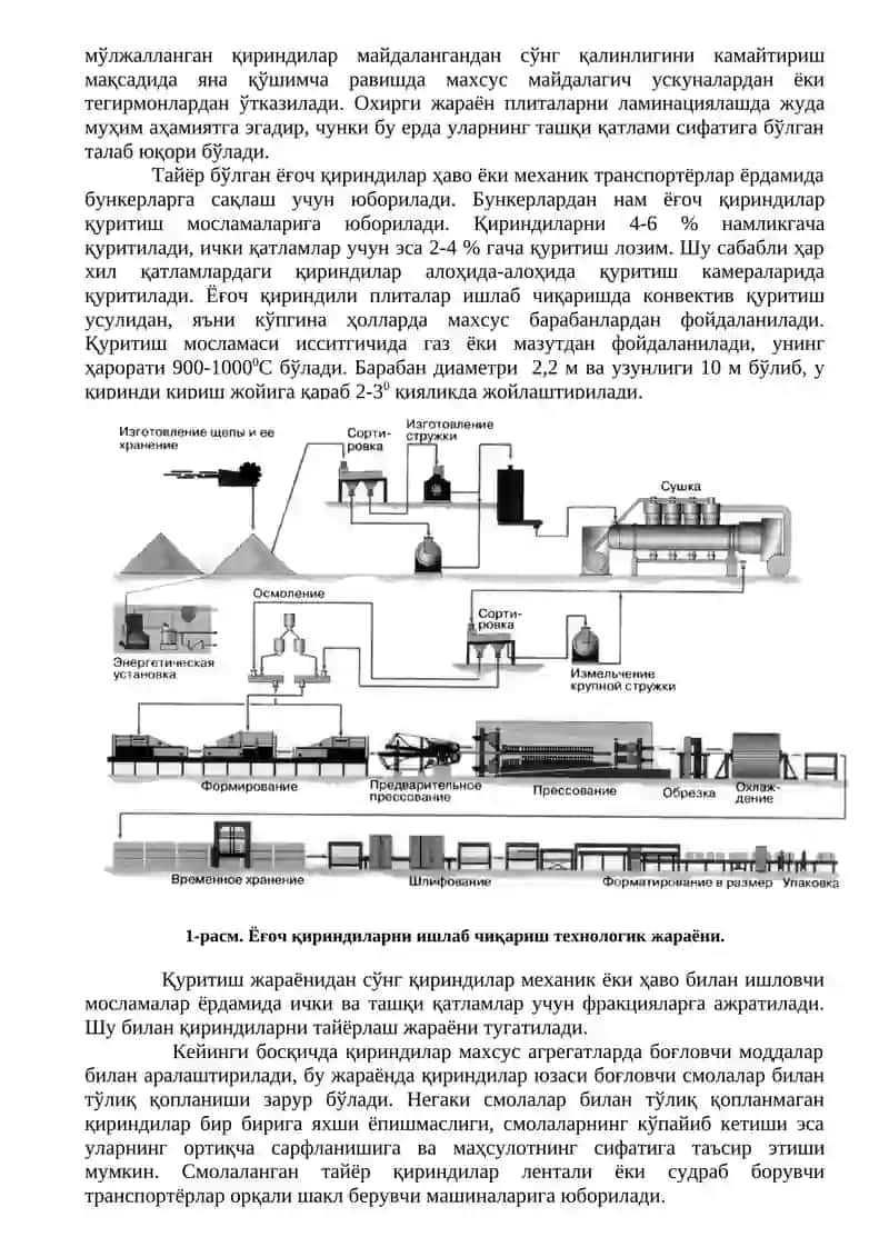 Ёғоч щепалар 4