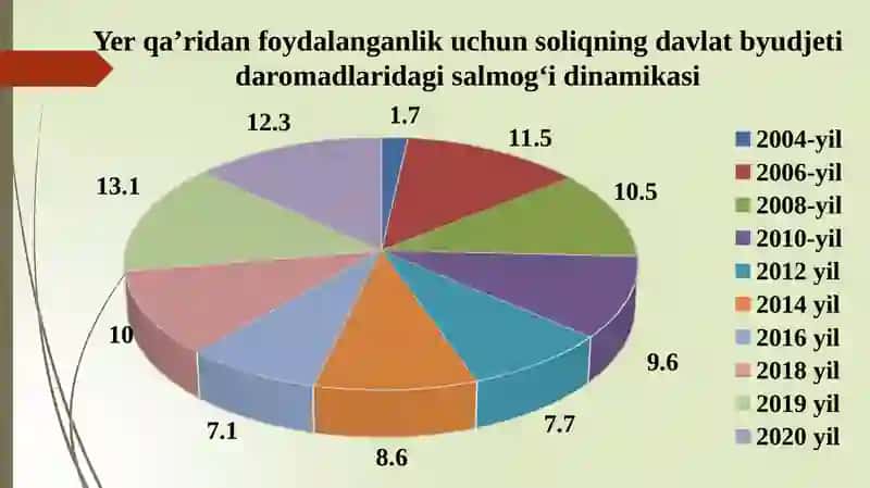 SOLIQLAR VA SOLIQQA TORTISH 4