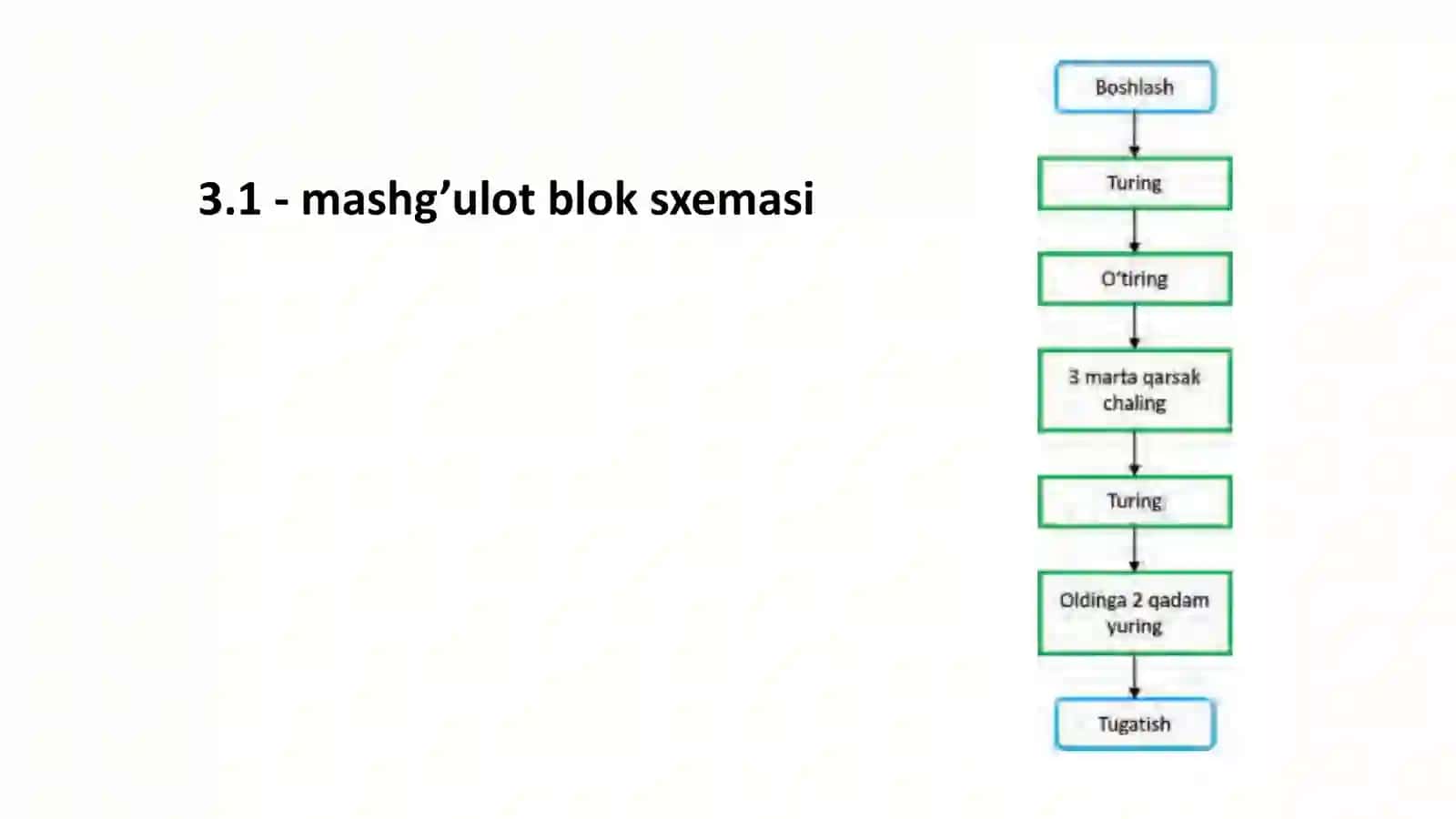 Blok-sxema elementlari 4
