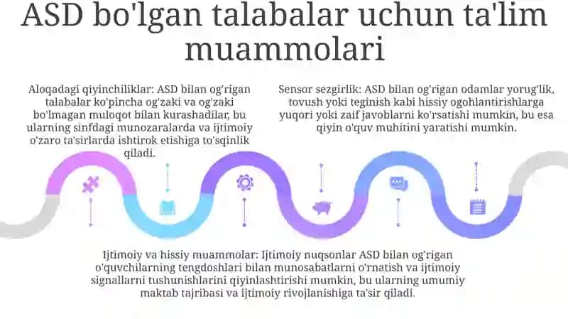 Autistik Spektr Buzulishlariga Ega Bolalar Uchun Inkluziv Ta'Lim Strategiyalari Va Ularni Amalga OshirishShartSharoitlari 4