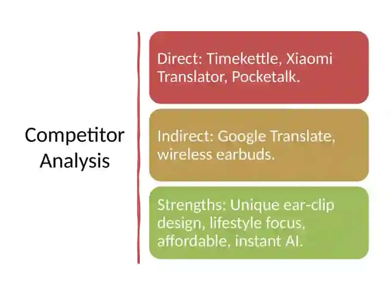 Marketing strategy for LinguaPods 4