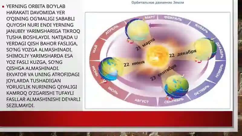 Yerningaylanish orbitasi 4