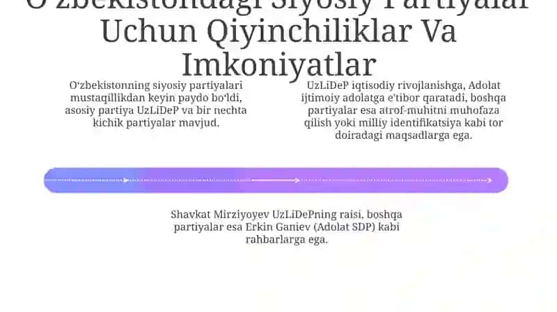 O'zbekiston Respublikasida mavjud boʻlgan partiyalar tarixi 4