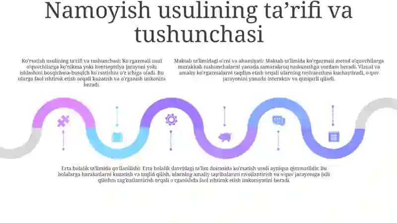 Maktabgacha Ta'lim Tashkilotlarida KoʻRgazmali Metodning OʻRni Va Ahamiyati 4
