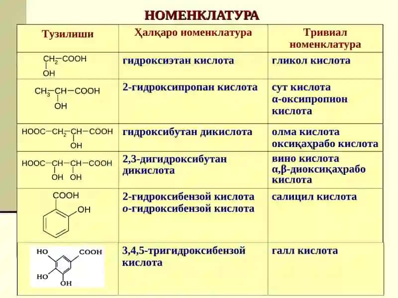 Алифатик ва ароматик гидрокси кислоталар (окси- ва фенолокислоталар) 4