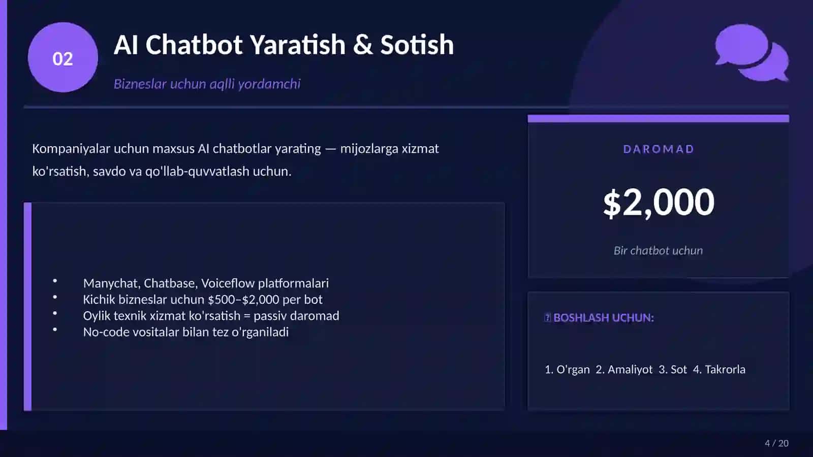 SUN'IY INTELLEKT BILAN DAROMAD QILISH 10 TA SAMARALI YO'L 4