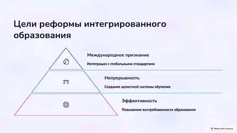 Политика развития интегрированного образования в Узбекистане 4