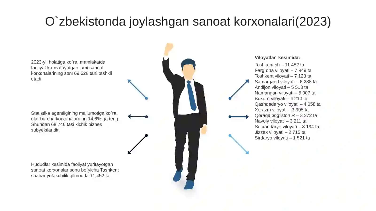 Kichik biznes va tadbirkorlikka xorijiy investitsiyalarni jalb qilish 4