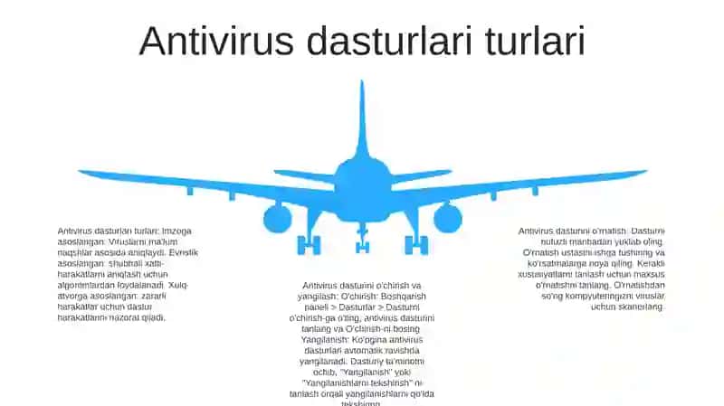 Antivirus Dasturiy Vositalari 4