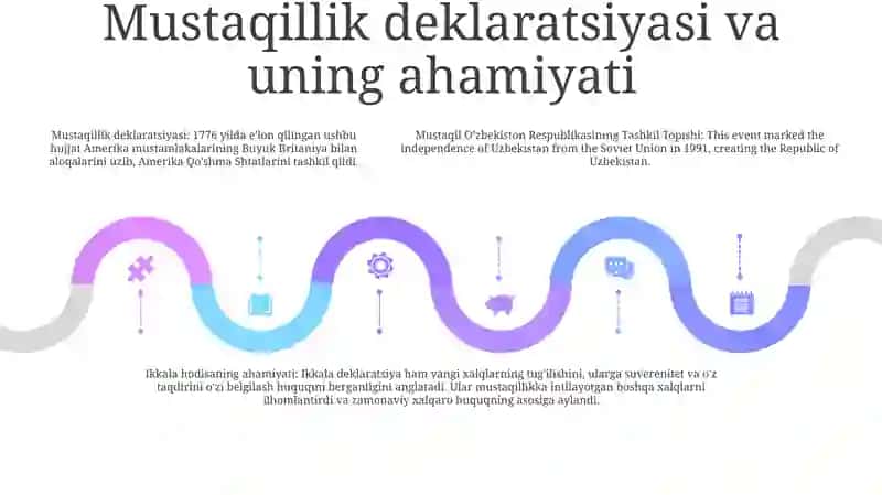 Mustaqil O’Zbekiston Respublikasining Tashkil Topishi Va Uning Tarixiy Ahamiyati 4