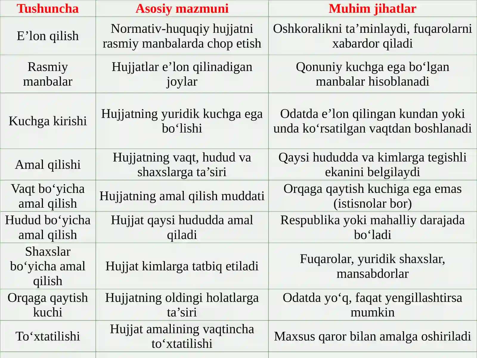 Normativ-huquqiy hujjatlarni e’lon qilish, amal qilish va kuchga kirishi 4