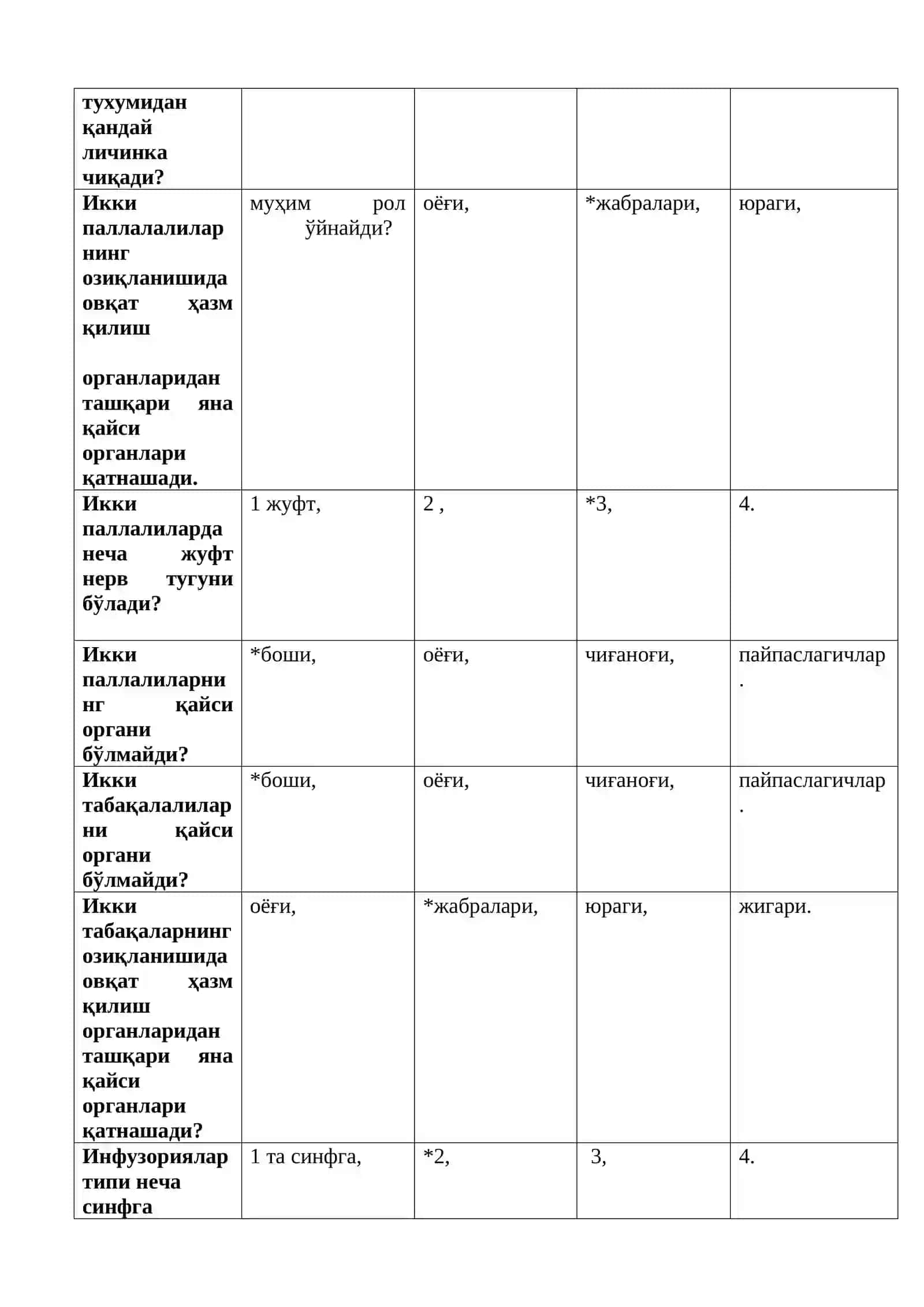 Умуртқасиз ҳайвонлар зоологияси 4