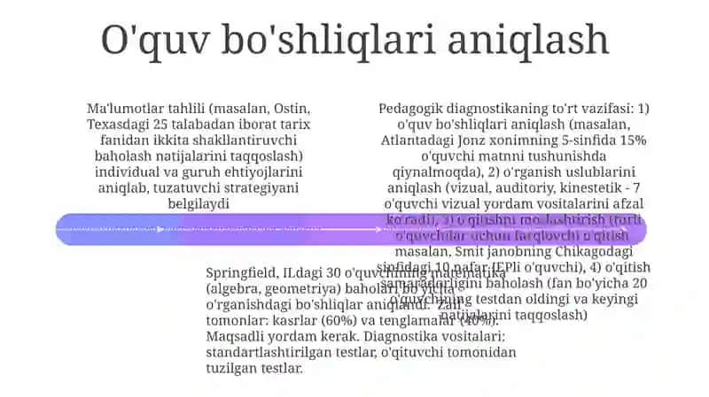 Pedagogik diagnosikasining asosiy funksiyalari 4
