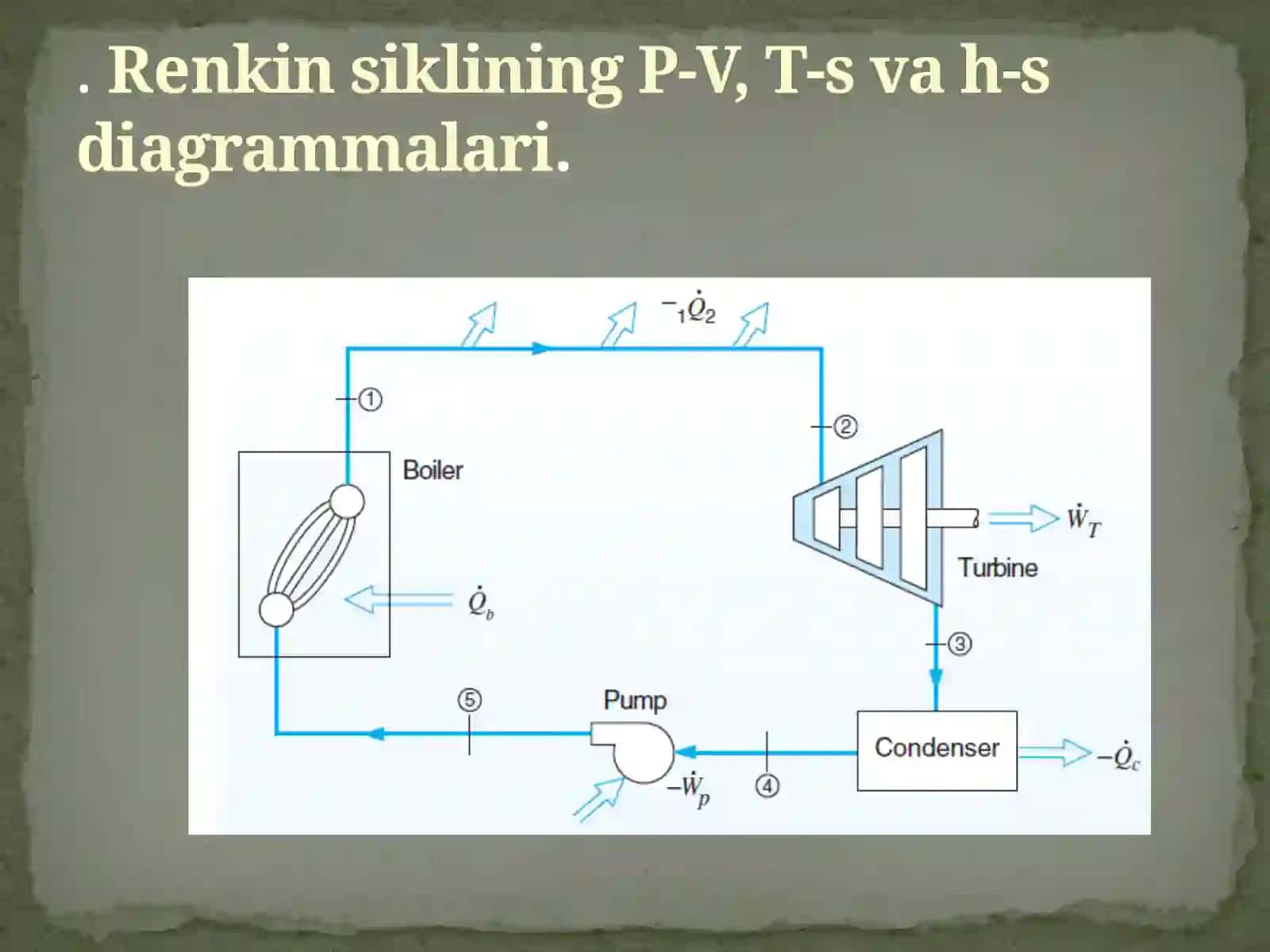 BUG’ TURBINA QURILMALARI SIKLI 4