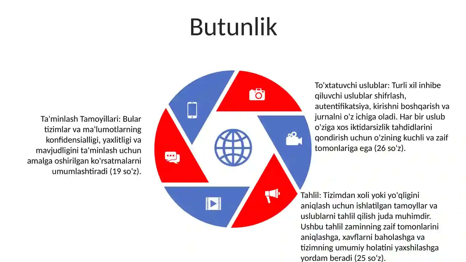 Xavfsizlikni Taminlash Tamoyillari Va Uslublarini Tahlil Qilish 4