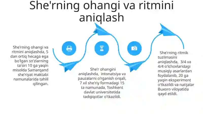 Barmoq vaznidagi sherlarni ifodali oʻqish 4