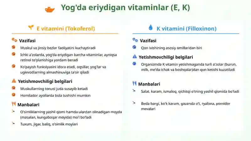 Vitaminlar: Hayot manbai 4