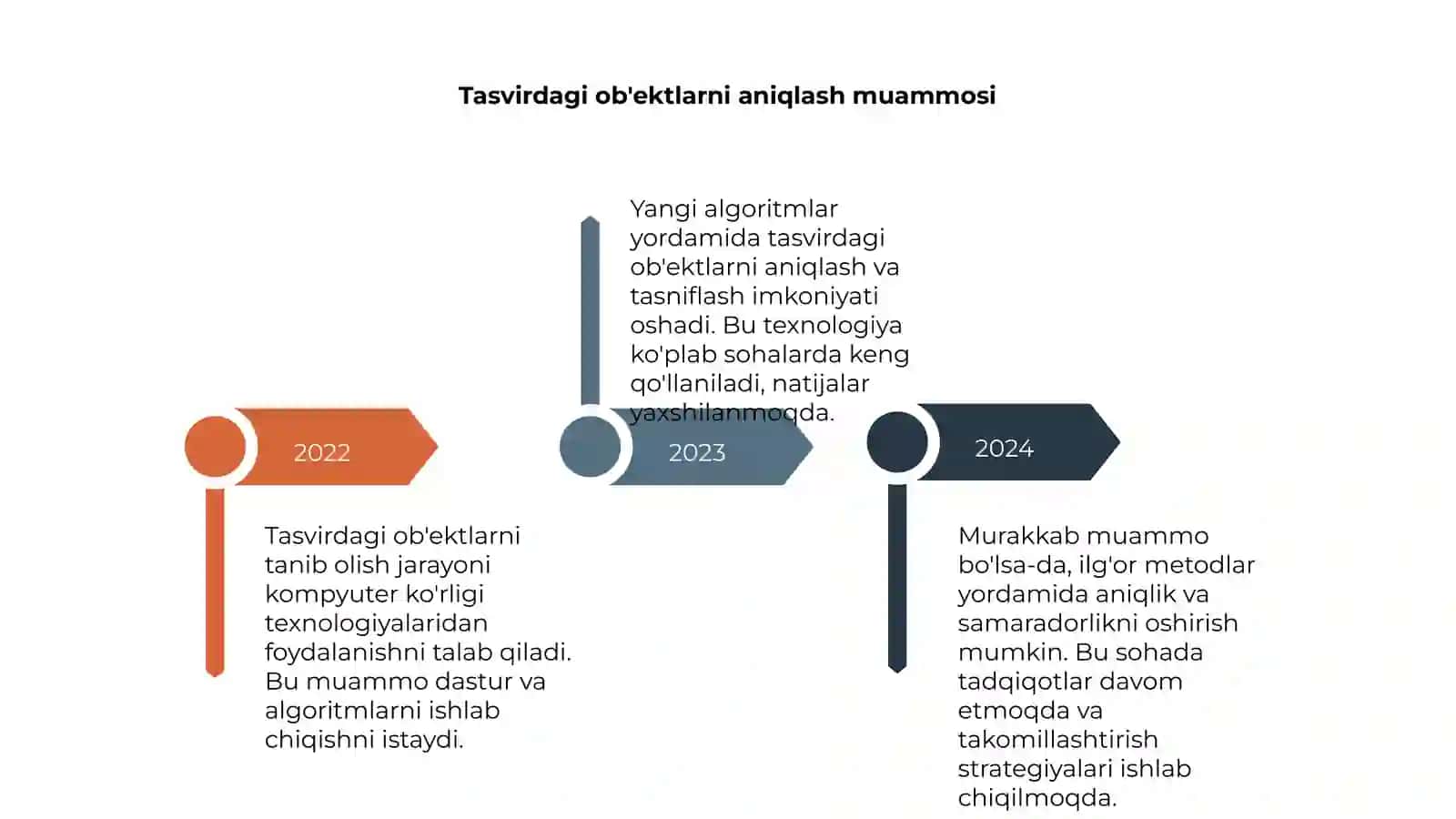 Tasvirdagi ob'ektlarni tanib oluvchi dastur va algoritm ishlab chiqish 4