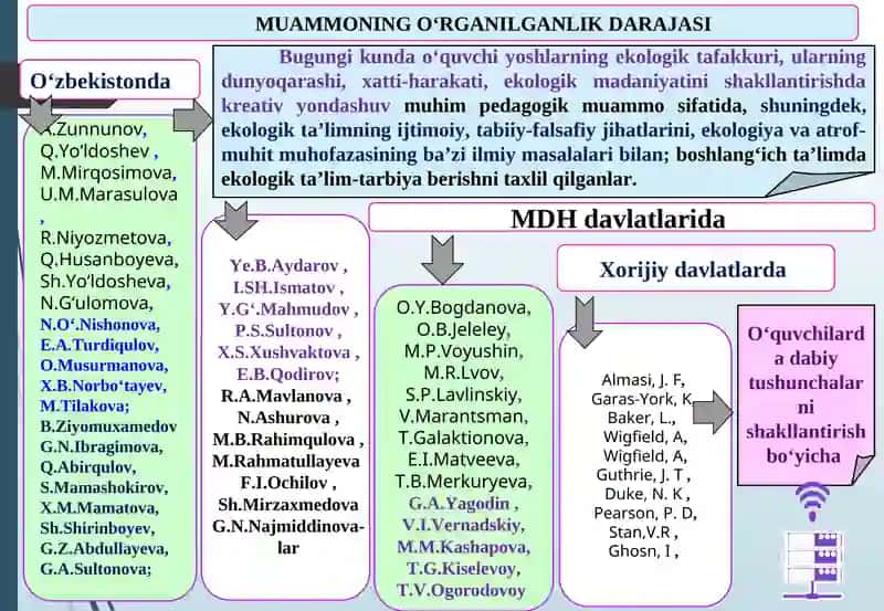 O‘QISH SAVODXONLIGI DARSLARIDA O’QUVCHILARDA ADABIY TUSHUNCHALARNI SHAKLLANTIRISH METODIKASINI TAKOMILLASHTIRISH 4