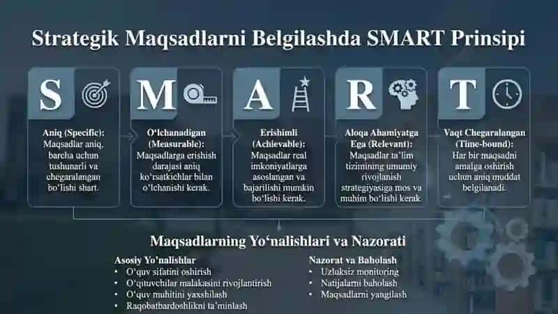 Ta’limni strategik rejalashtirish 4
