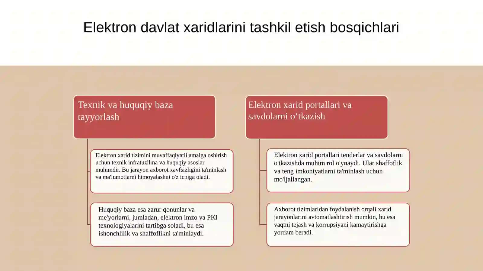 Davlat xaridlari tizimini takomillashtirish yo'nalishlari 4