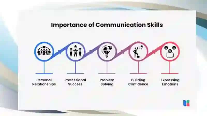 Seminar discussion skills. Conversation about food 4