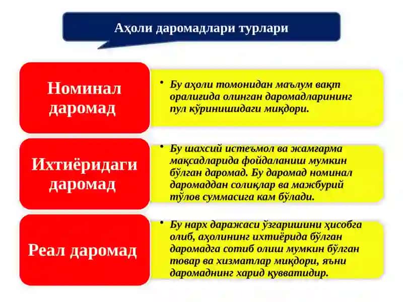 Аҳоли даромадлари 4