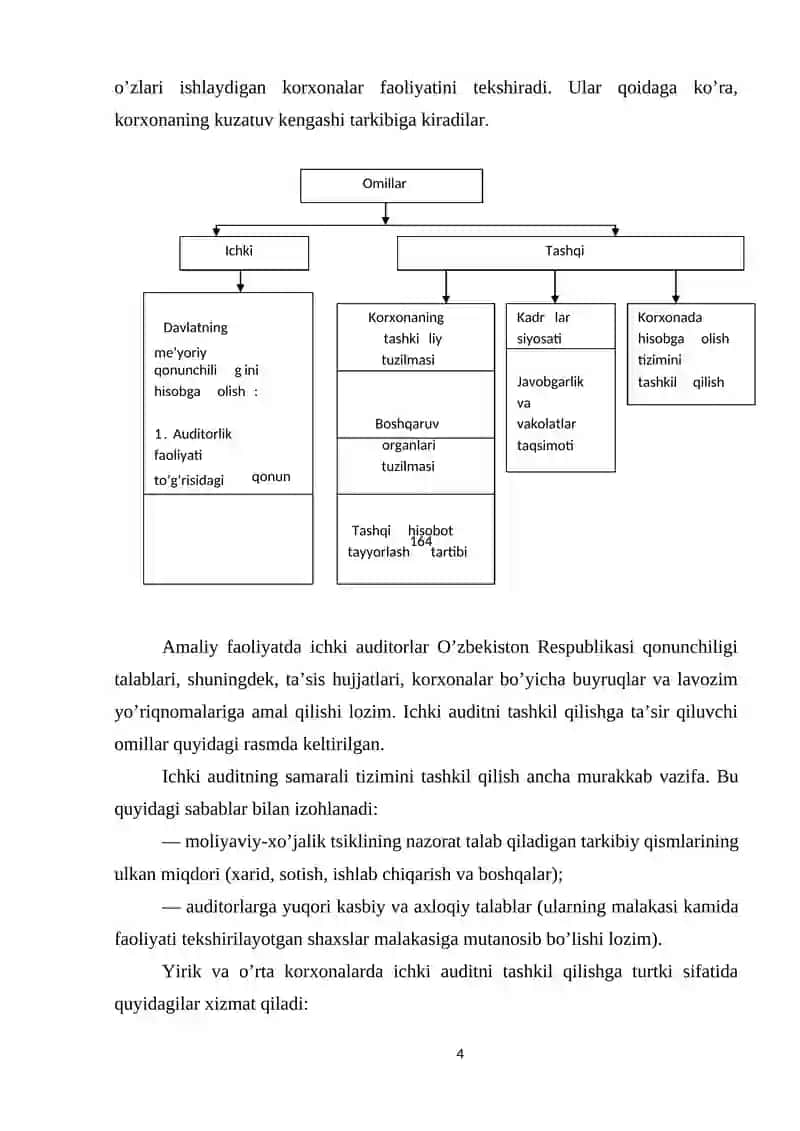 Ichki audit metodikasining xususiyatlari 4
