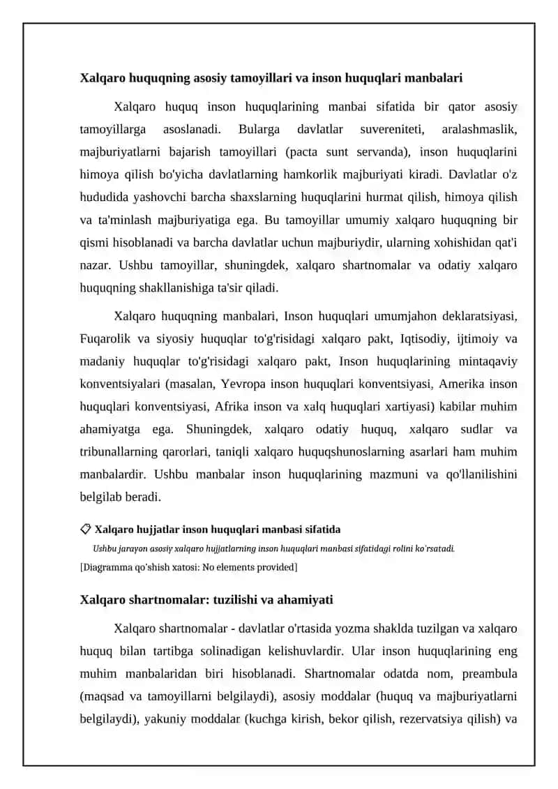 Inson huquqlari xalqaro huquqning asosiy tamoyillaridan biri bo'lib 4