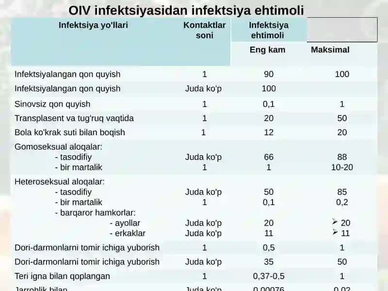 Harbiy epidemiologiya 4